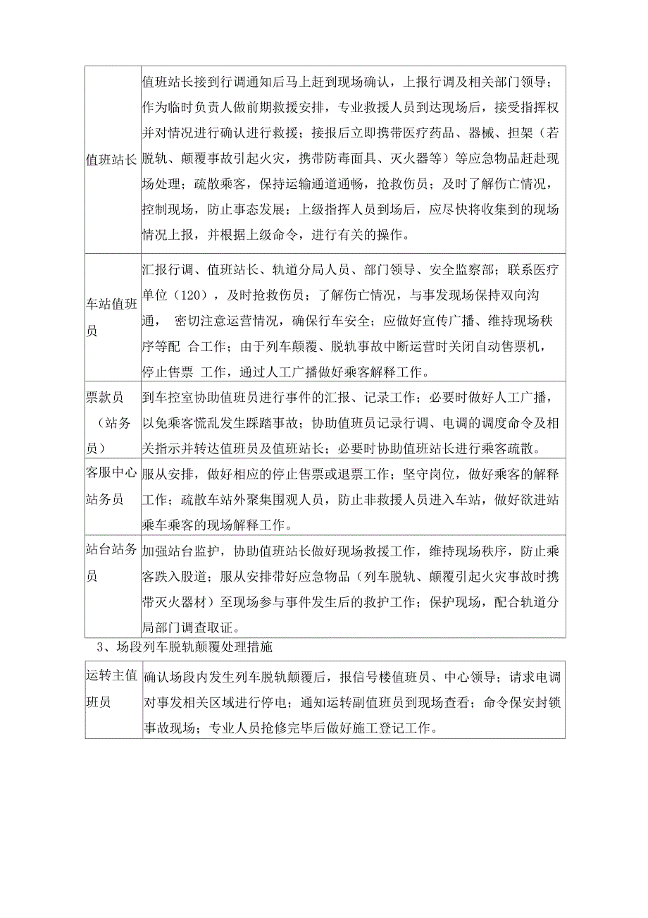 列车脱轨颠覆现场处理方案_第4页