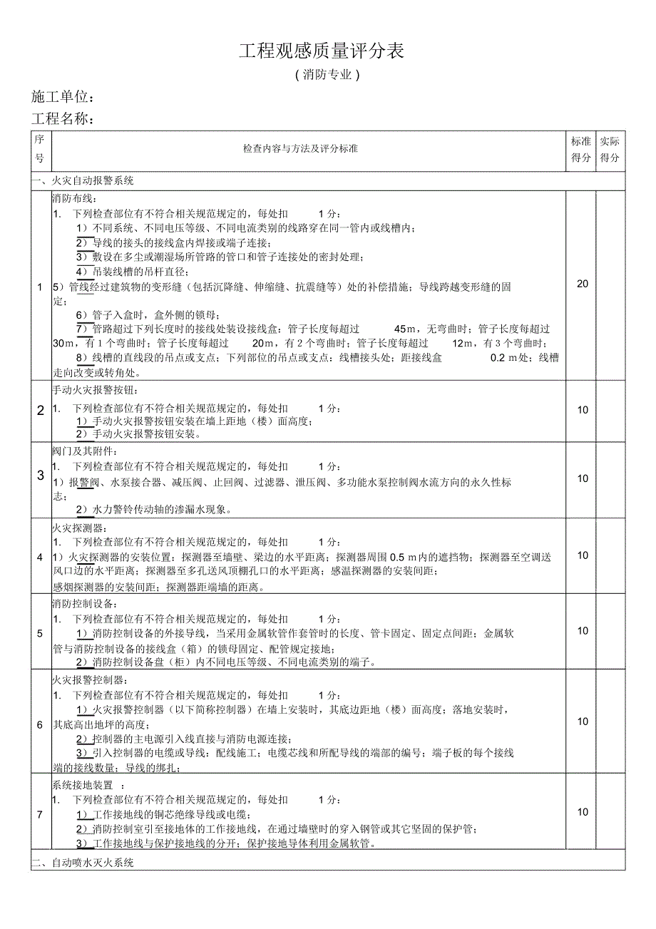 优质工程工程质量控制资料检查评分表(消防15)资料讲解_第4页