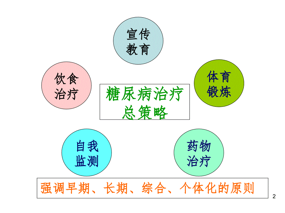 糖尿病病人的饮食护理PPT精选文档_第2页