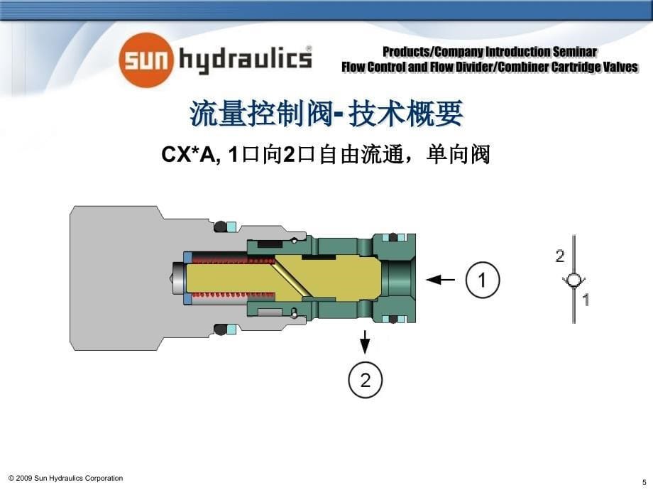 sun流量控制阀及分流集流阀培训_第5页