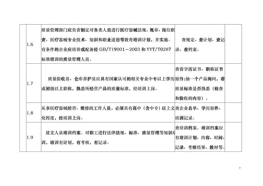 器械经营企业现场检查验收标准doc-湖北省医疗器械经营企flwm_第5页