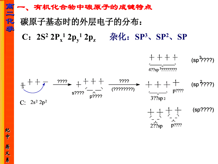 有机化合物的结构特点_第2页