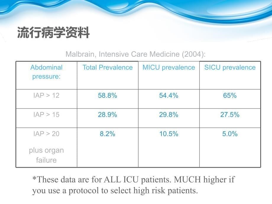 腹腔间隔室综合征分析ppt课件_第5页