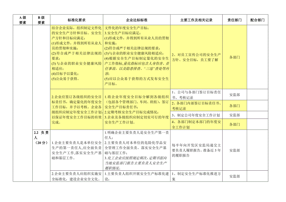 安全标准化台帐、记录_第2页