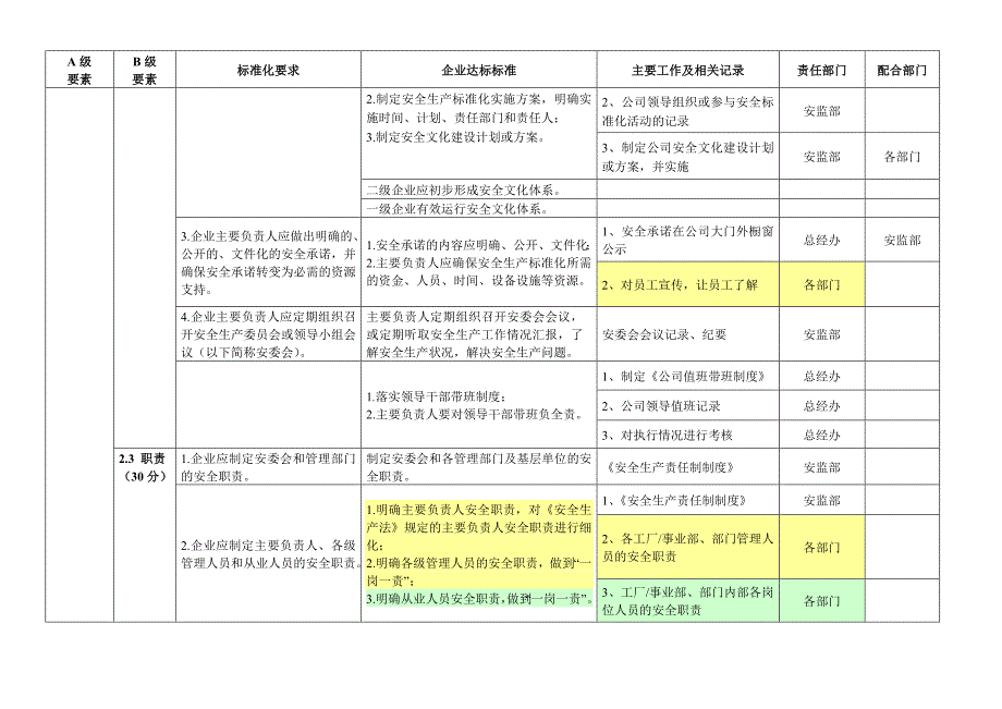 安全标准化台帐、记录_第3页