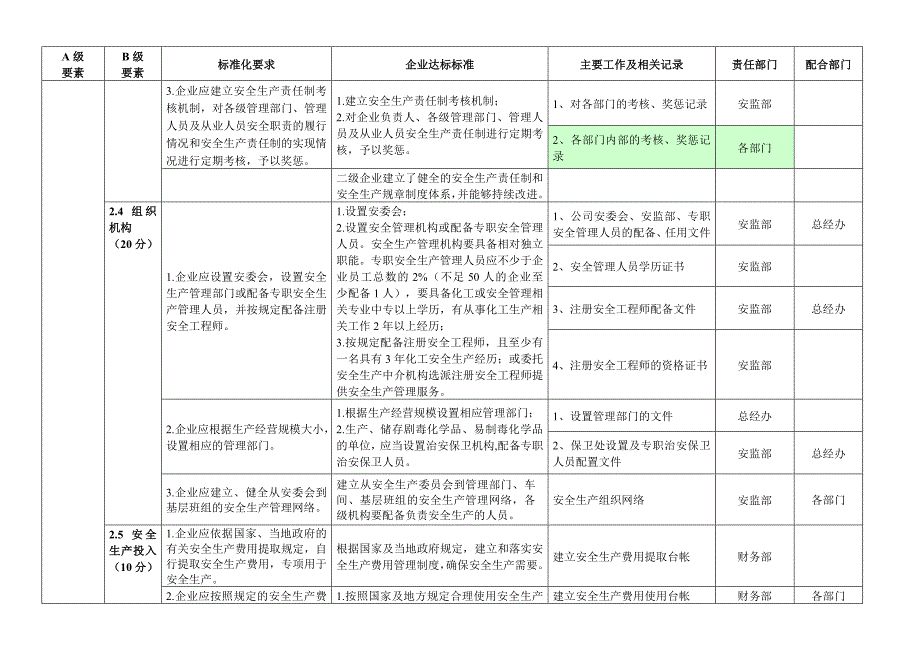 安全标准化台帐、记录_第4页