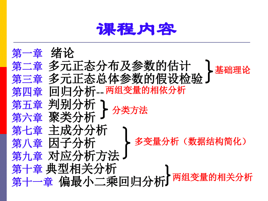 应用多元统计分析【推荐-】_第2页