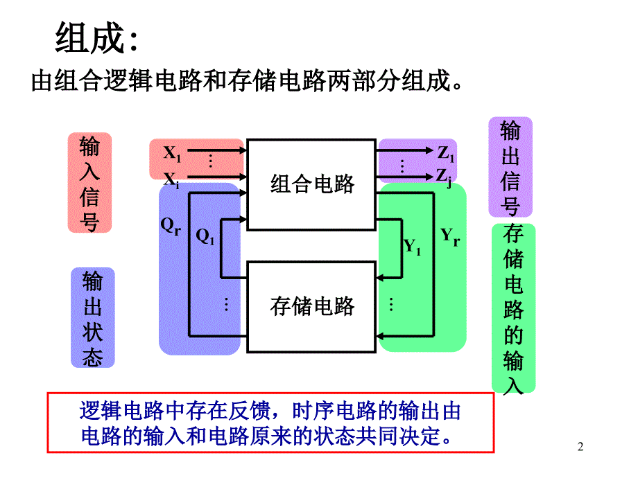 注册电气工程师专业基础考试数字电子基础_第2页