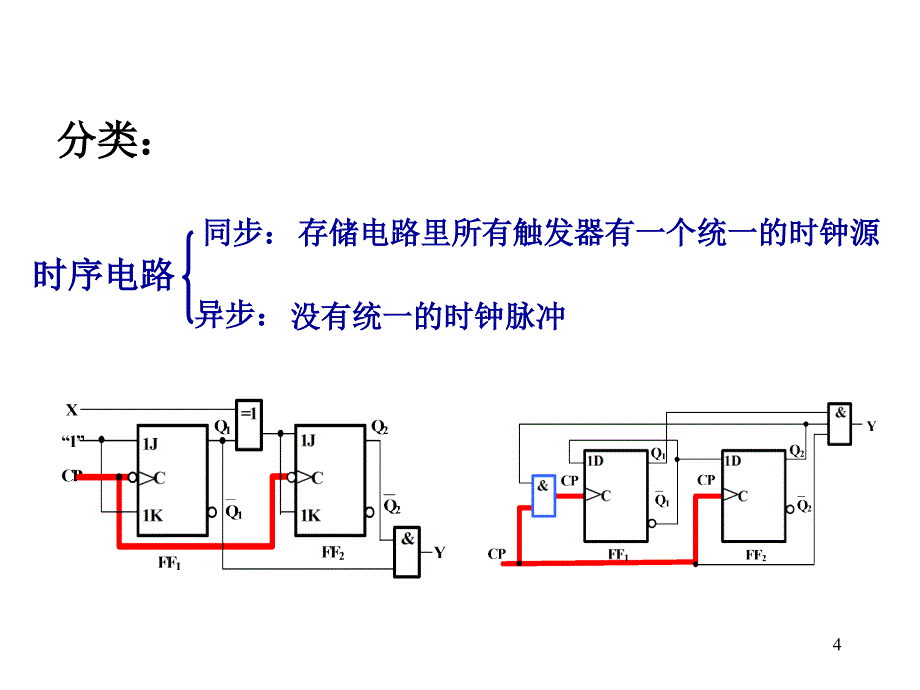 注册电气工程师专业基础考试数字电子基础_第4页