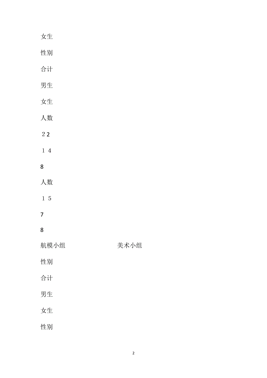 小学五年级数学教案数据的收集和整理32_第2页