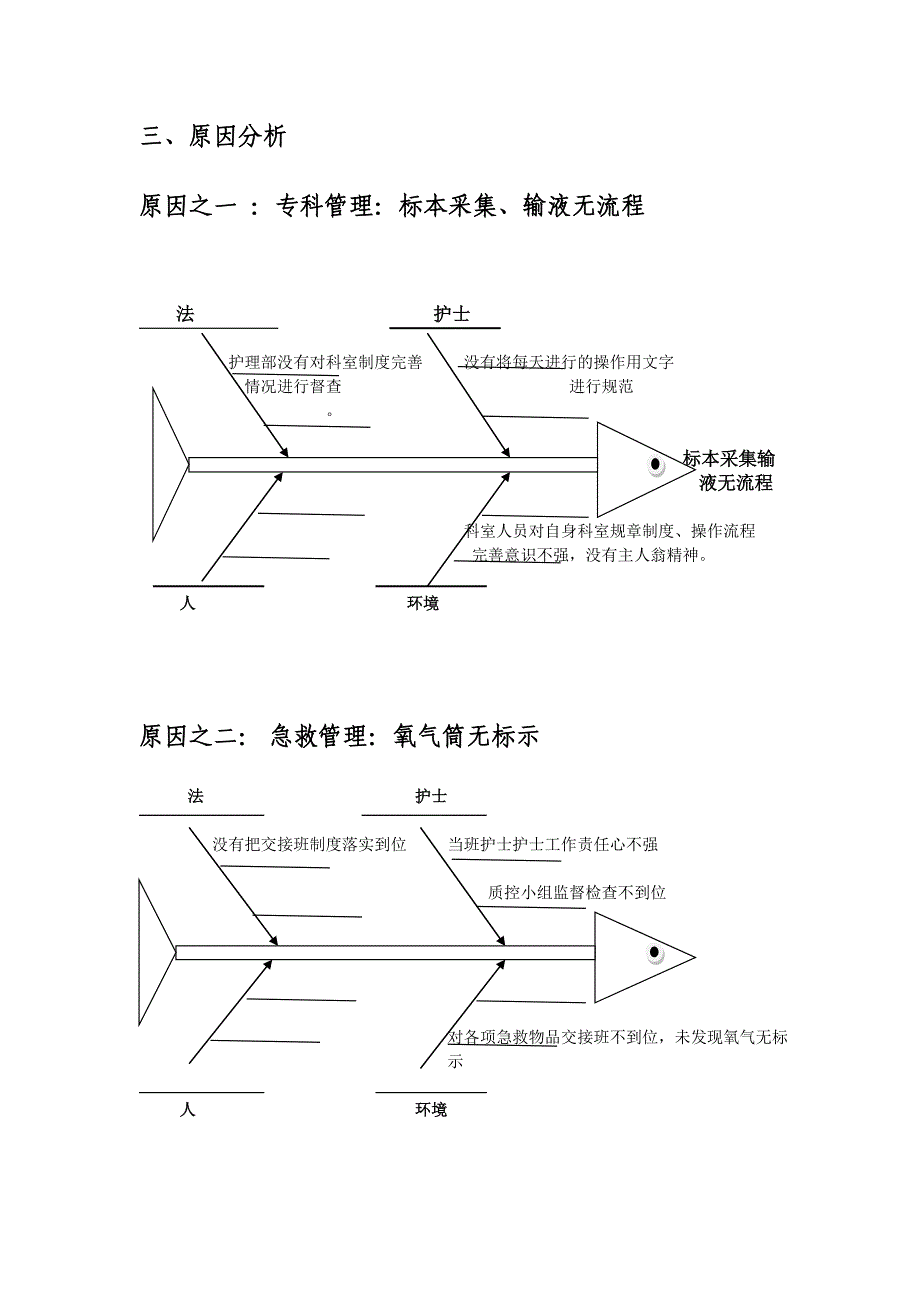 门诊第一季度护理质量检查分析总结_第2页