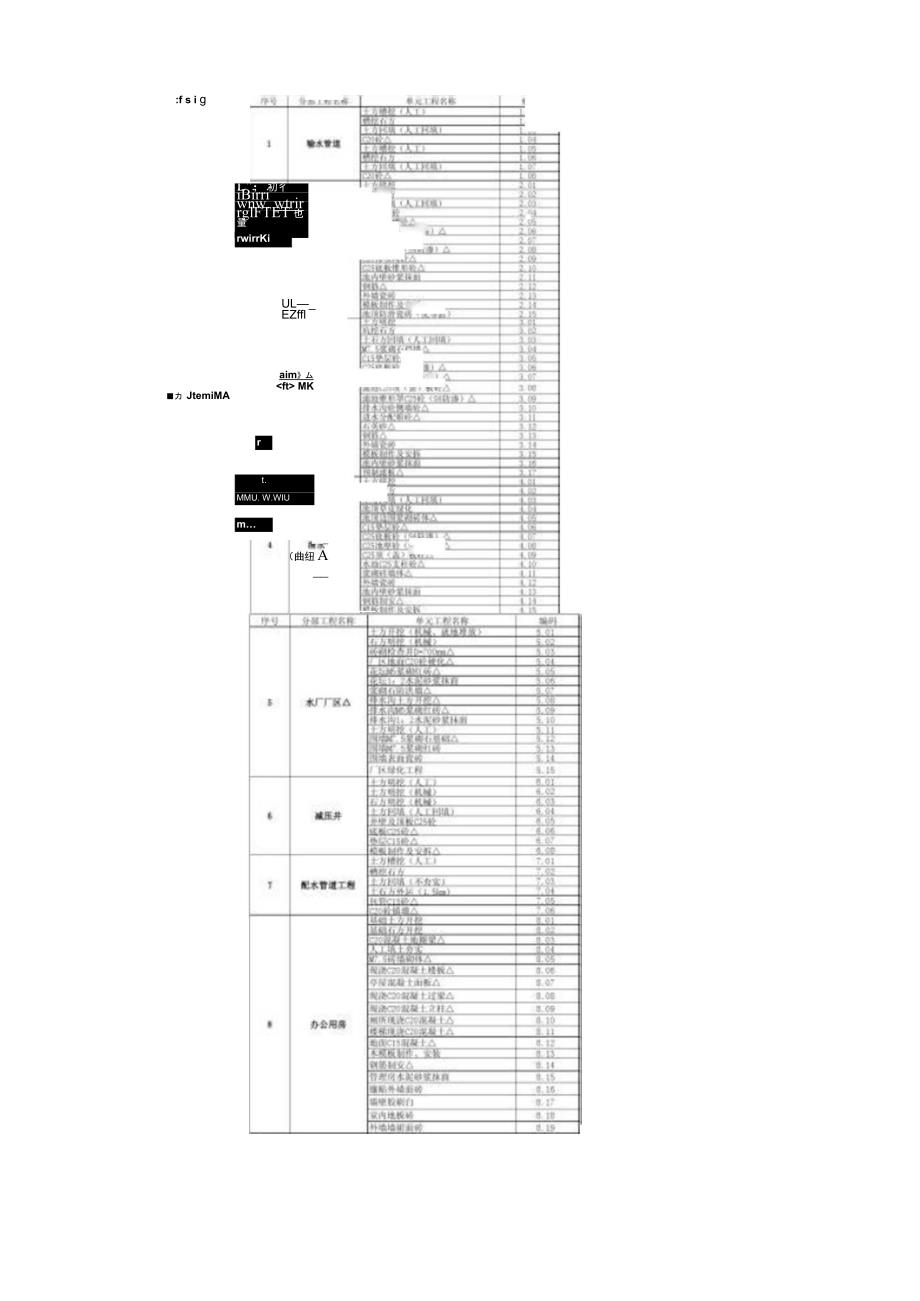 八宝镇供水工程项目划分讲解_第1页