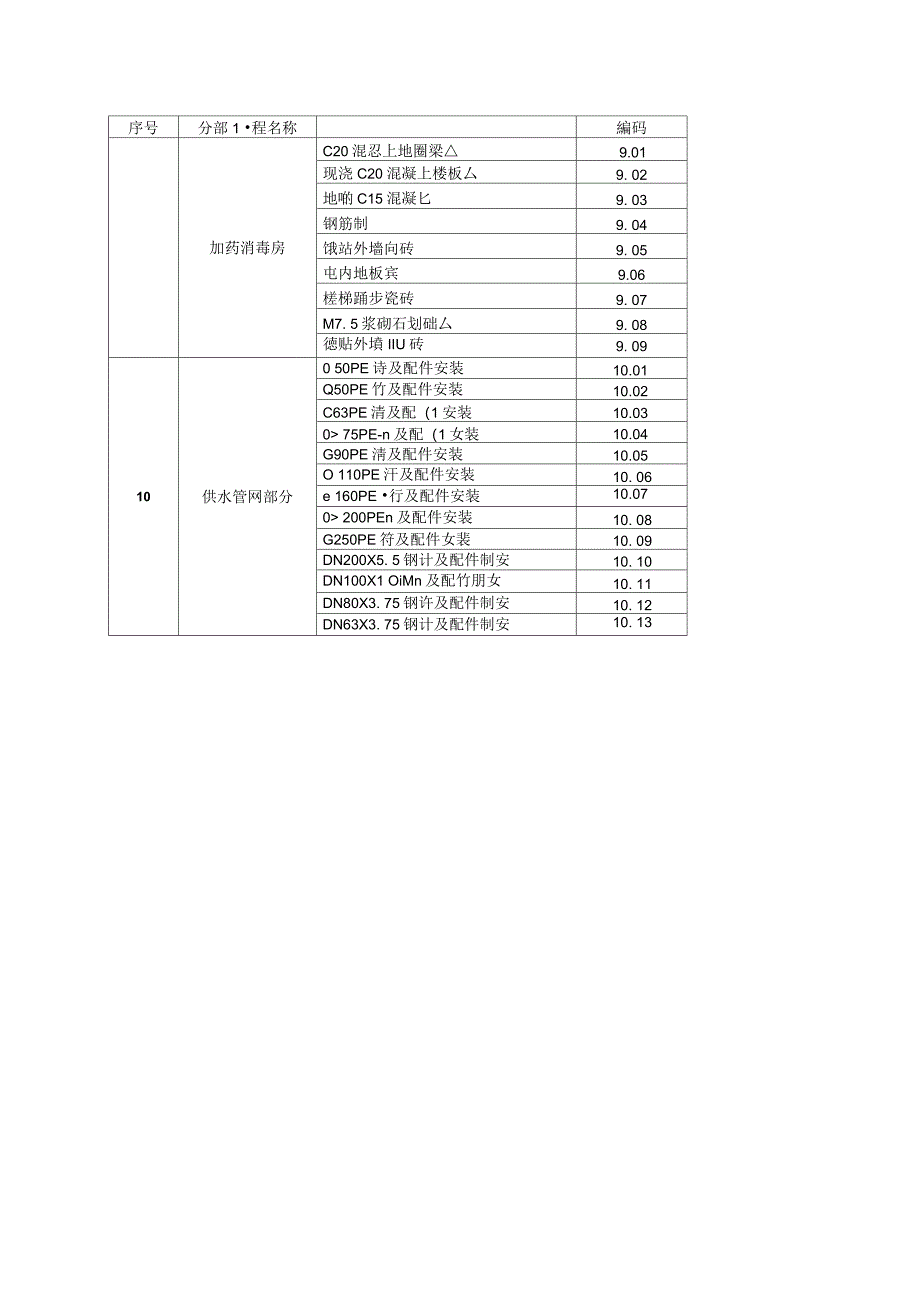 八宝镇供水工程项目划分讲解_第2页