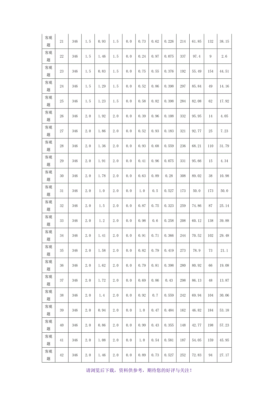 高三英语质量分析报告_第3页