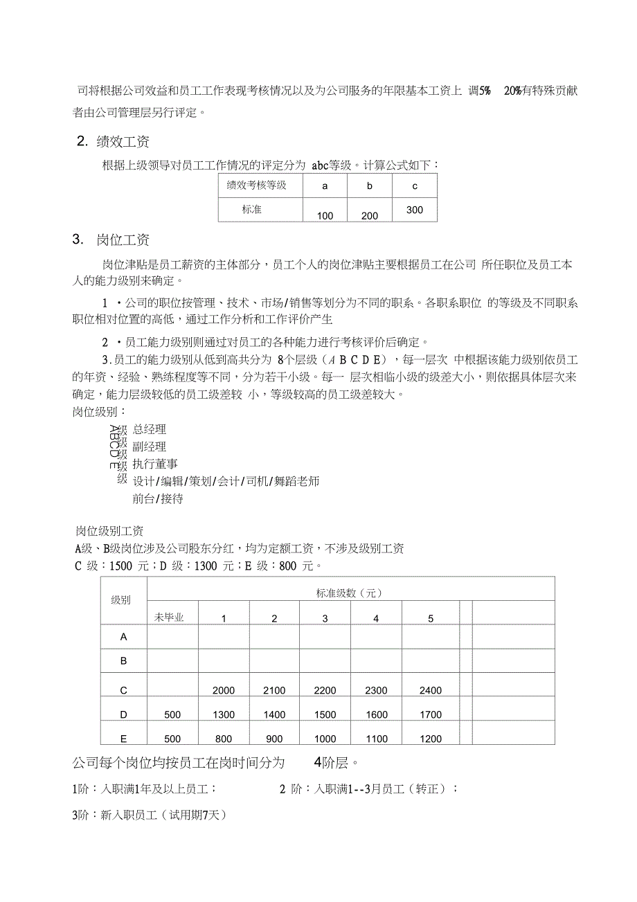 小规模文化传媒公司薪酬管理制度_第4页