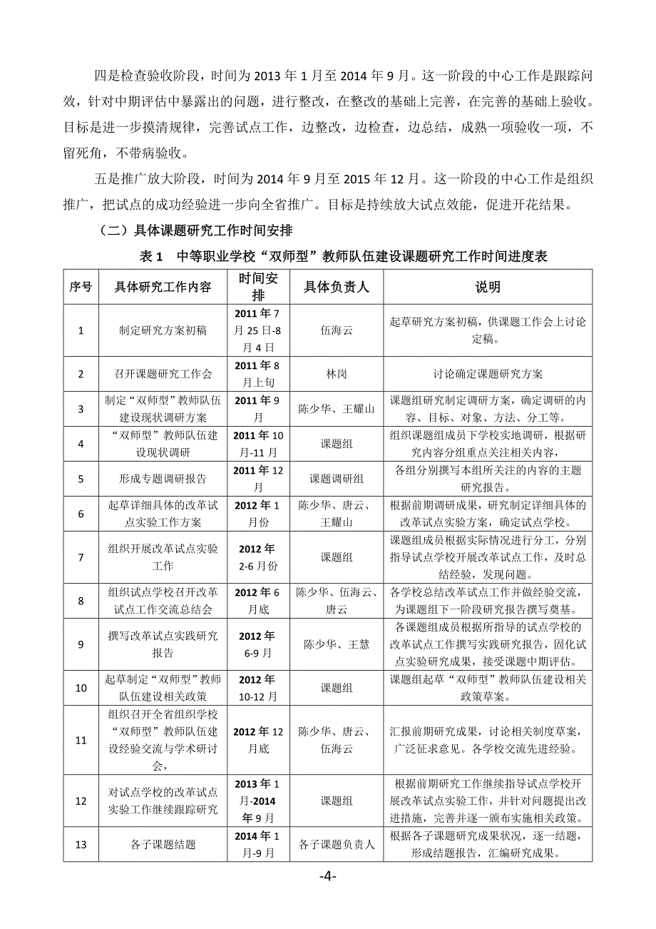 中等职业学校“双师型”教师队伍建设课题研究方案.doc_第4页