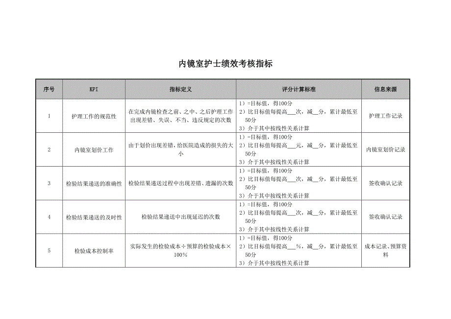 医院内镜室护士绩效考核指标_第1页