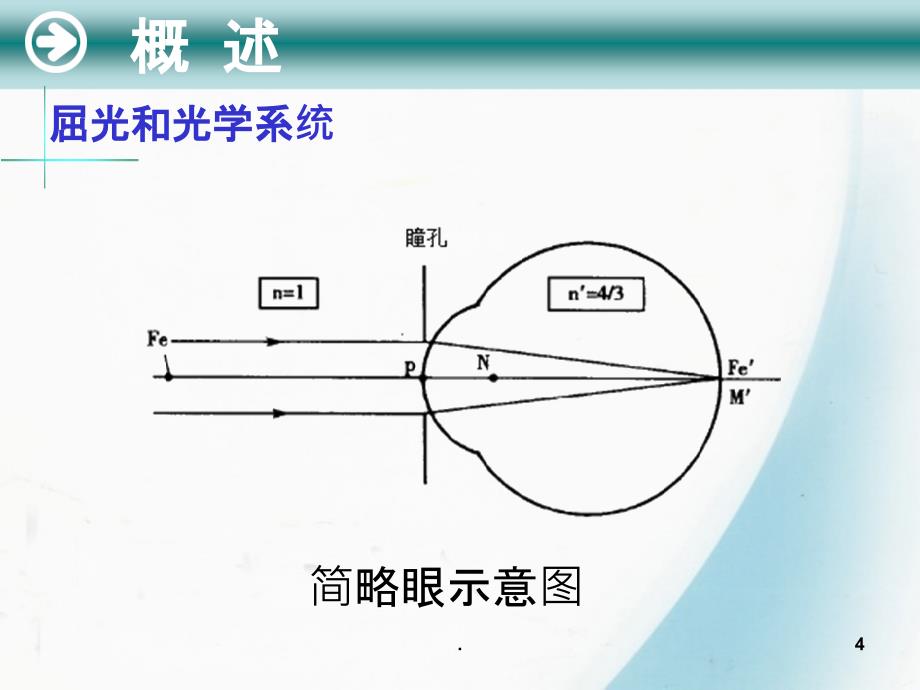 眼的屈光及调节ppt课件_第4页