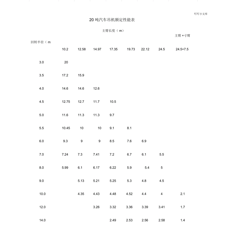 汽车起重机起重性能表_第2页