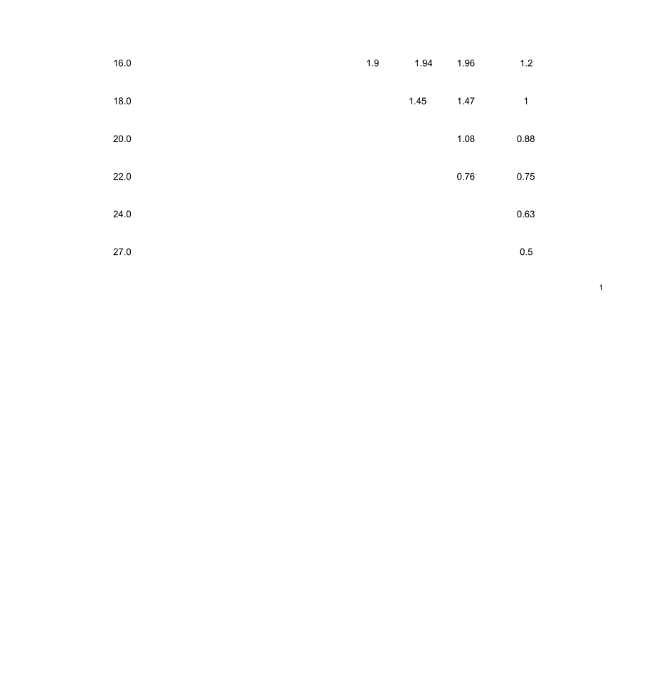 汽车起重机起重性能表_第3页