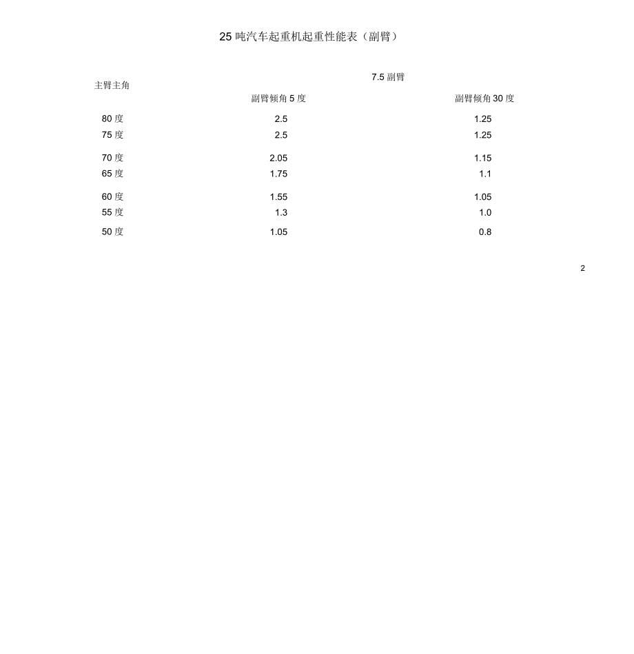 汽车起重机起重性能表_第5页