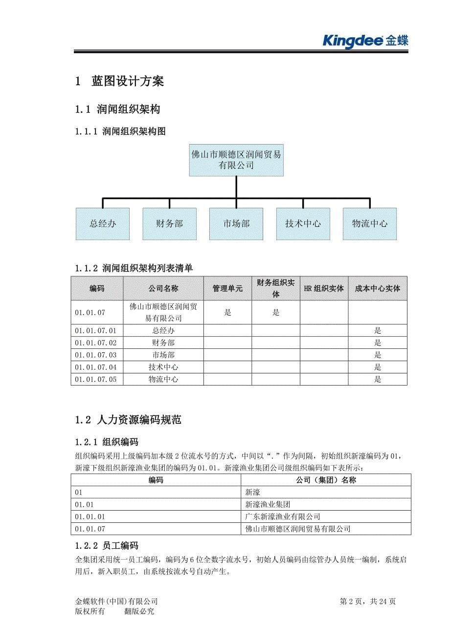 润闻EAS人力资源业务蓝图_第5页