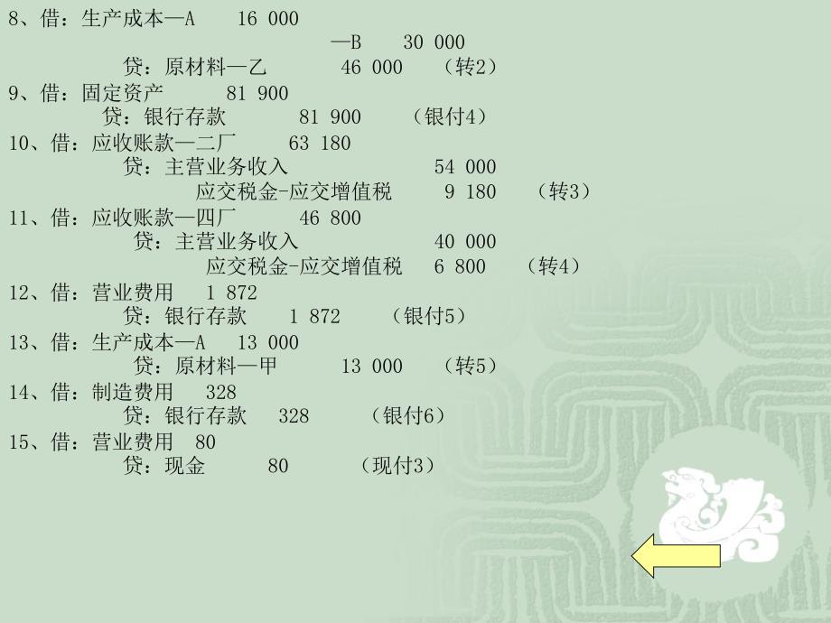 《会计基础会计学》PPT课件_第4页