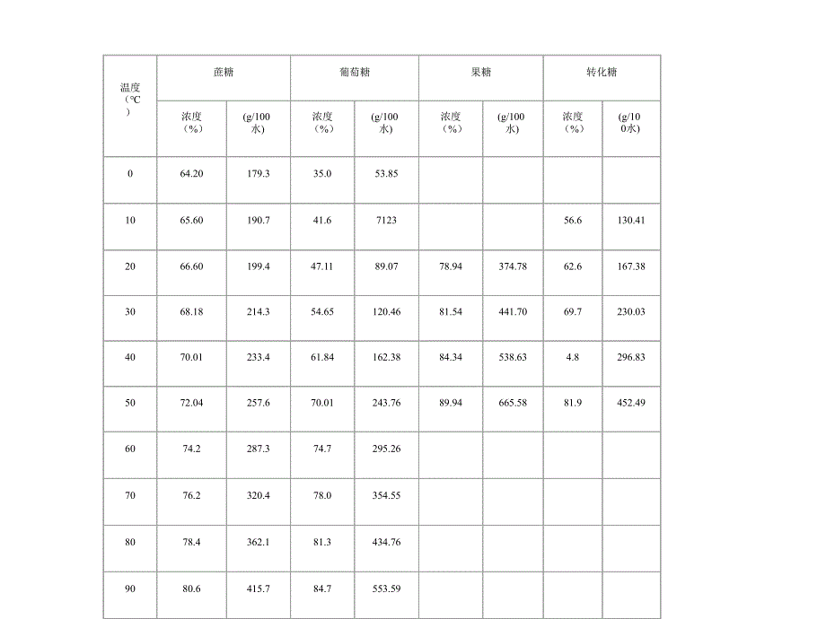 三章节果蔬糖制品加工_第4页