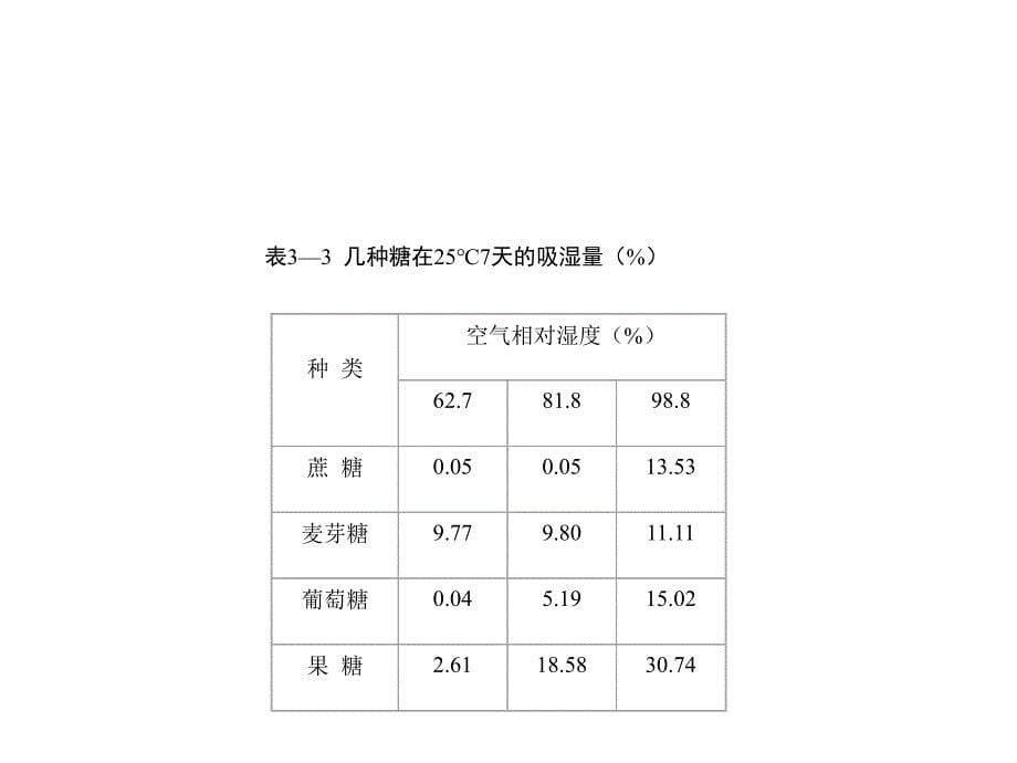 三章节果蔬糖制品加工_第5页