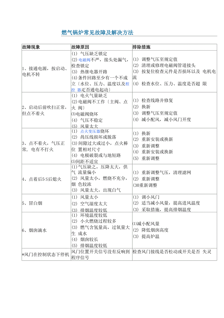 燃气锅炉故障及解决方法_第1页