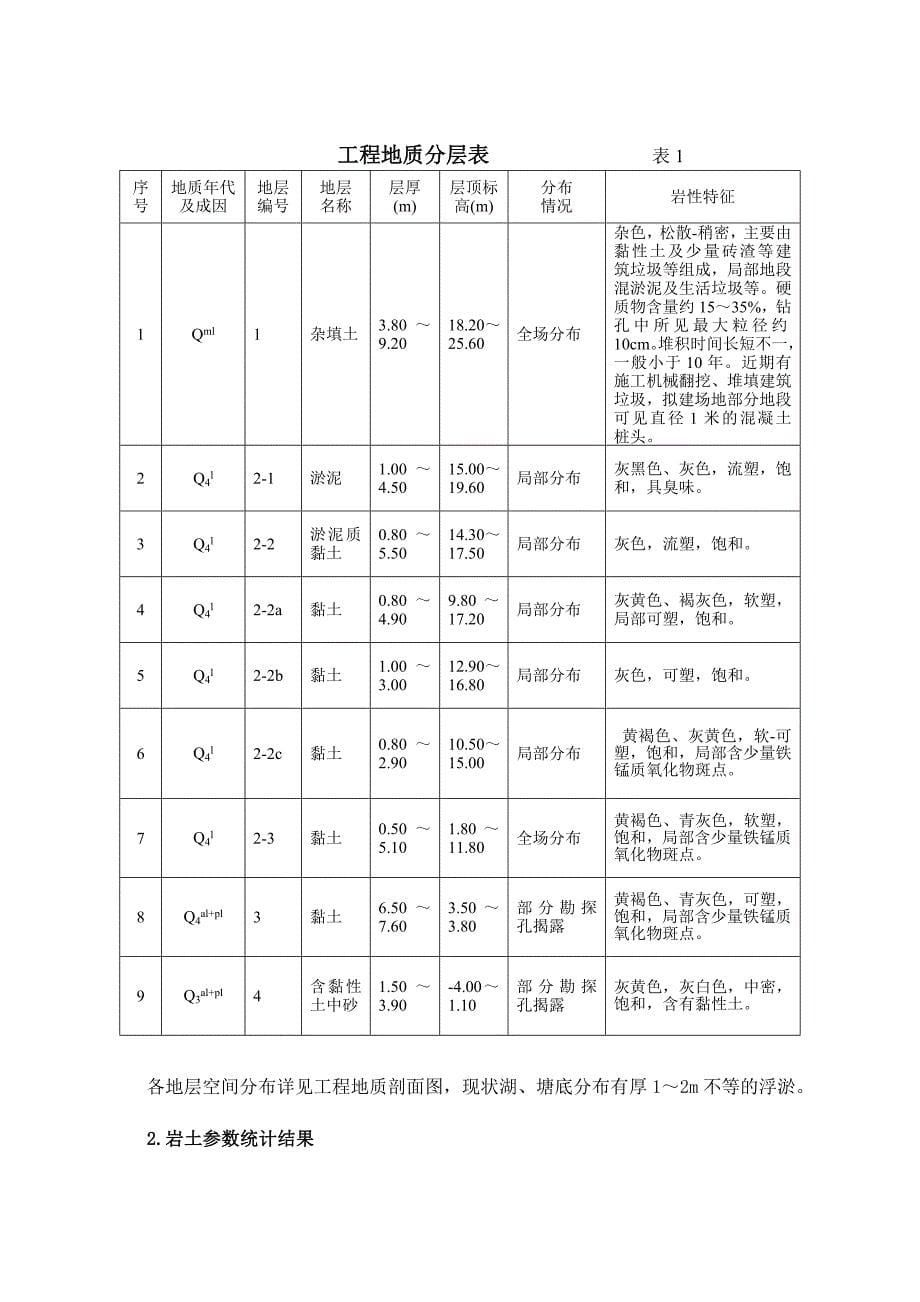 高压旋喷桩施工方案_第5页