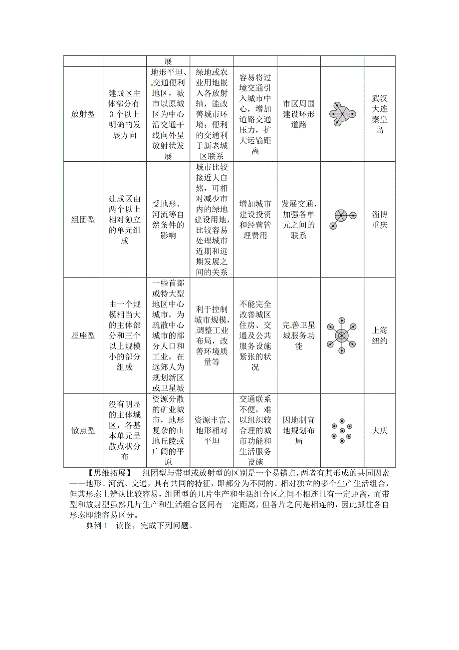 精修版【人教版】高中地理选修四：2.1城市空间形态及变化学案含答案解析_第2页