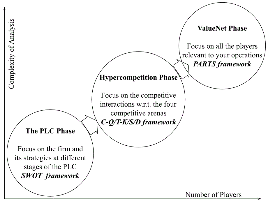 超强竞争理论课件_第2页