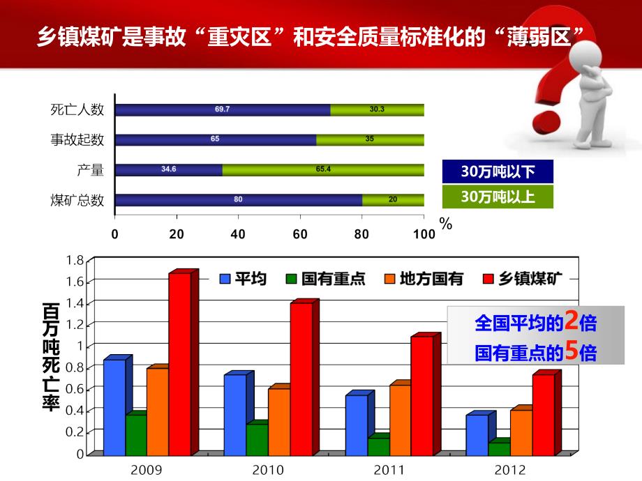 如何抓好市（县）煤矿安全质量标准化监管工作_第4页