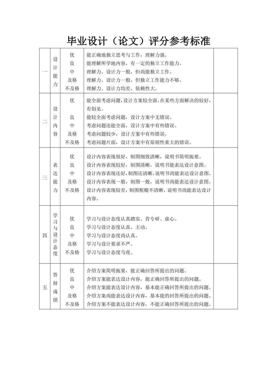 蜂子山矿段2340m中段开拓初步设计--毕业设计_第5页