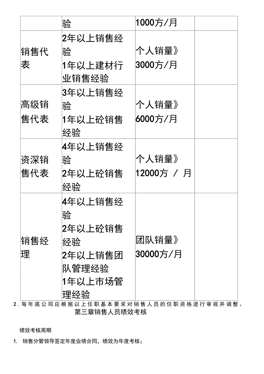 混凝土站销售人员考核与激励方案_第4页