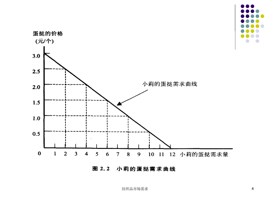 纺织品市场需求课件_第4页