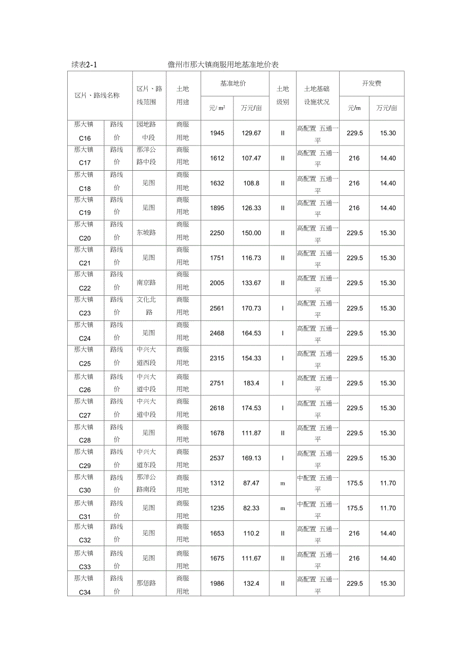 儋州城镇土地定级及基准地价成果_第2页