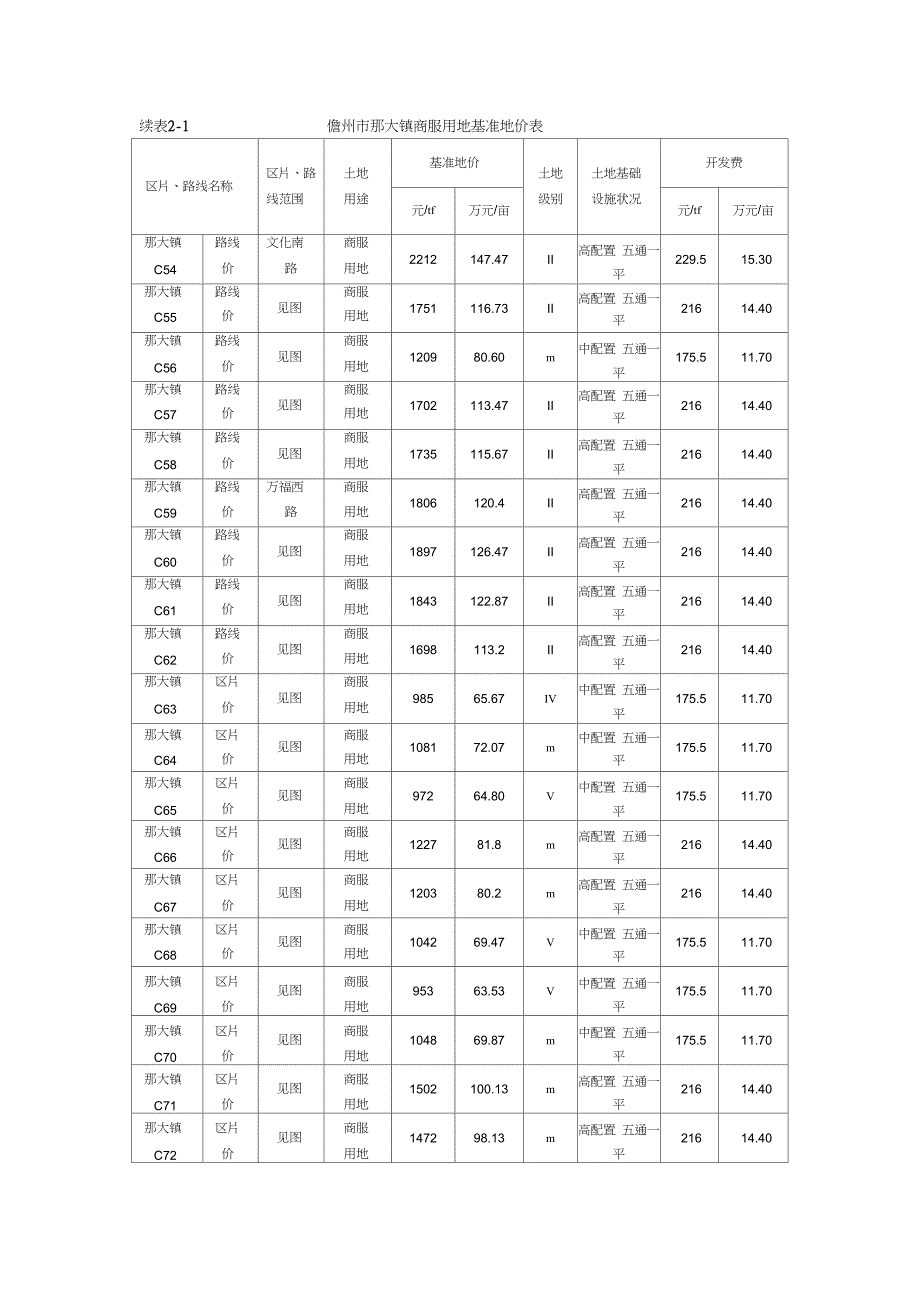 儋州城镇土地定级及基准地价成果_第4页