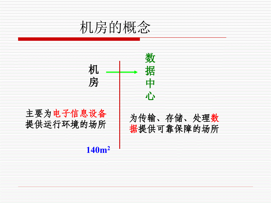 机房标准半天PPT课件_第3页