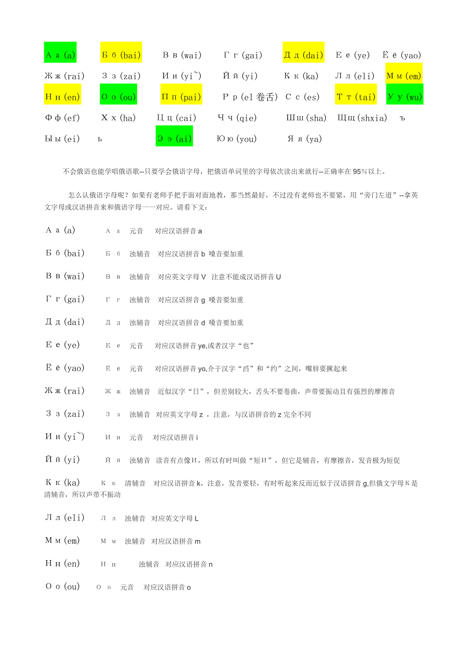 俄语字母发音对照表.doc_第1页