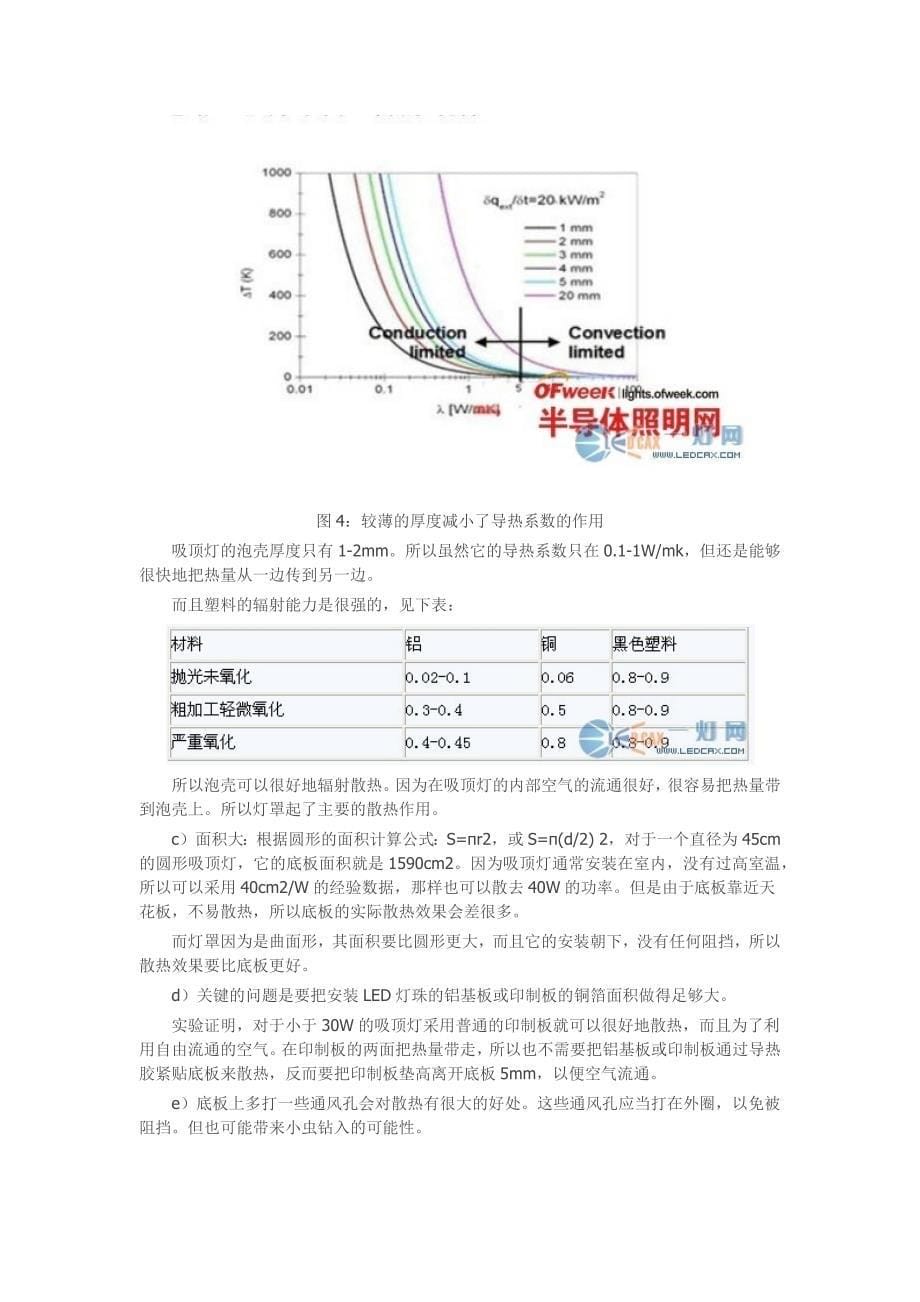 全面剖析LED吸顶灯_第5页