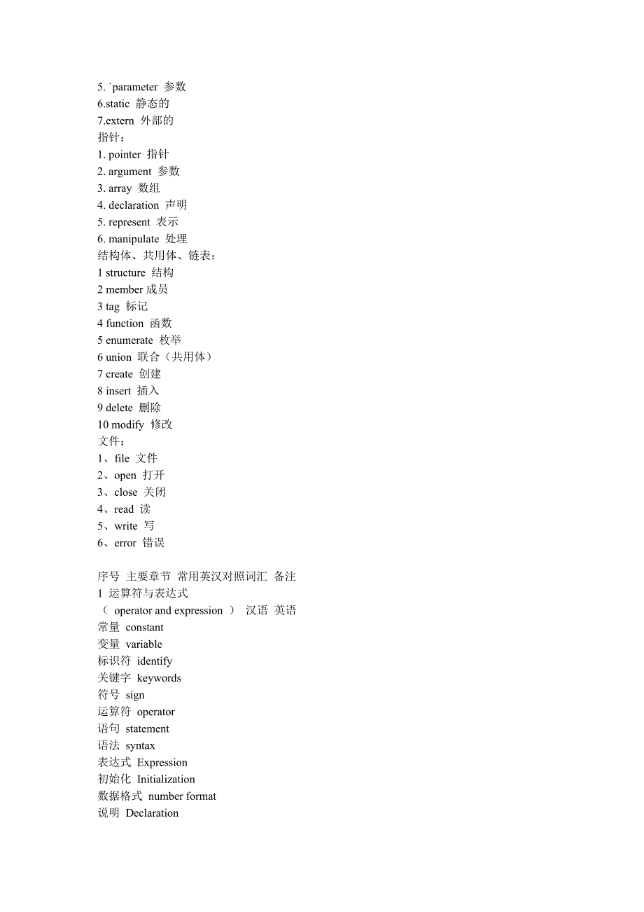 C语言常见英语词汇_第2页