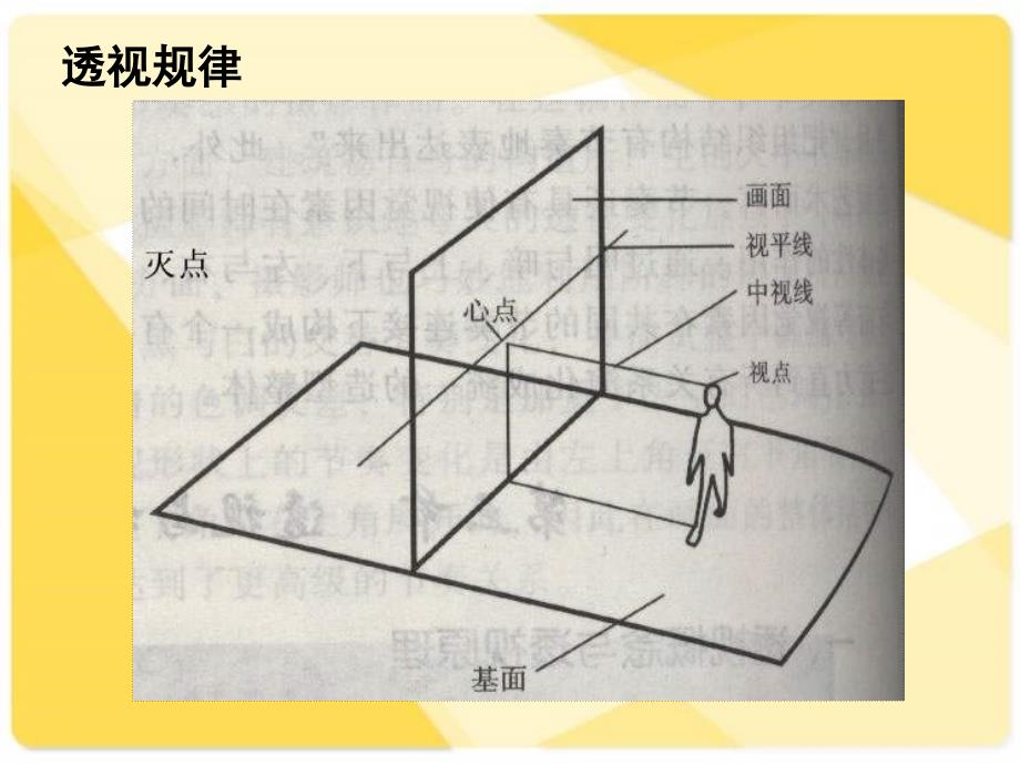 素描透视规律ppt课件_第2页