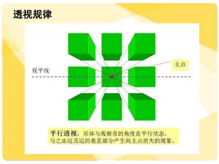 素描透视规律ppt课件_第5页