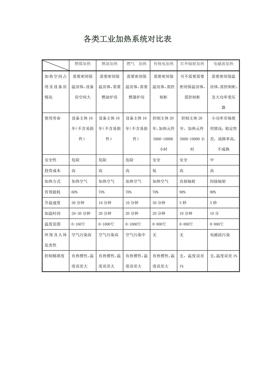 新型红外线加热设备2.doc_第4页