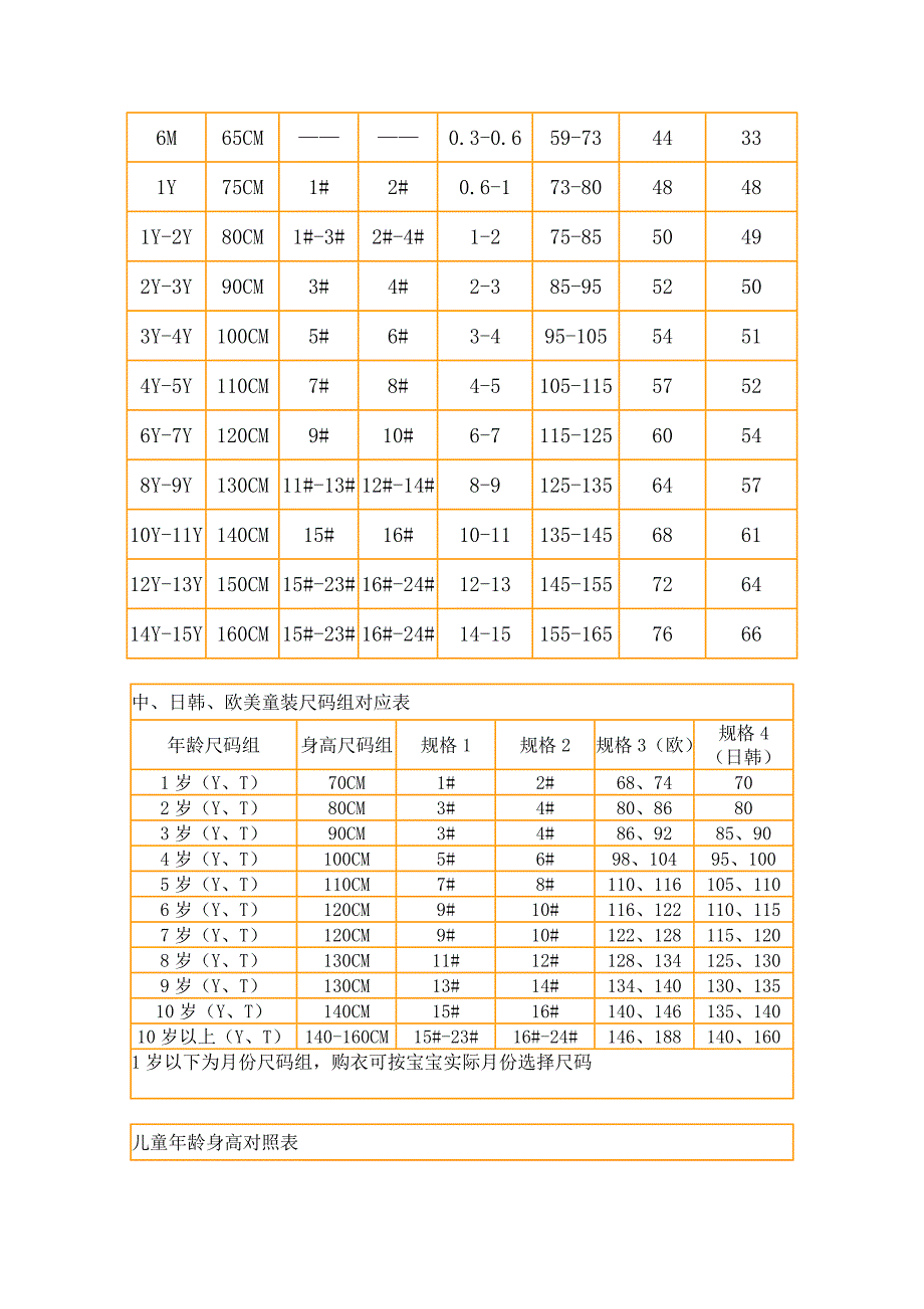 精选儿童年龄身高胸围对照表_第2页