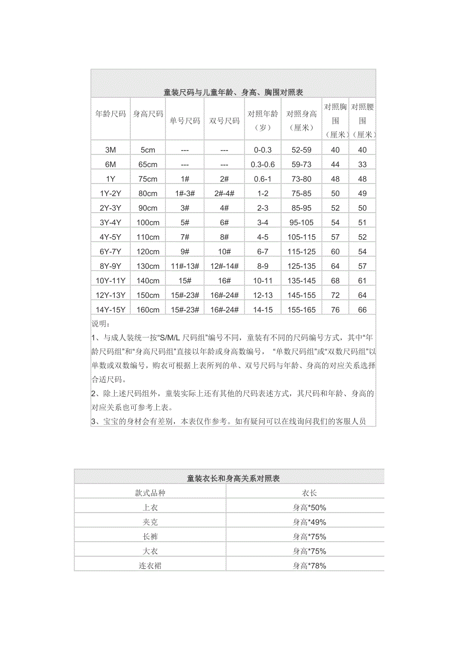 精选儿童年龄身高胸围对照表_第4页