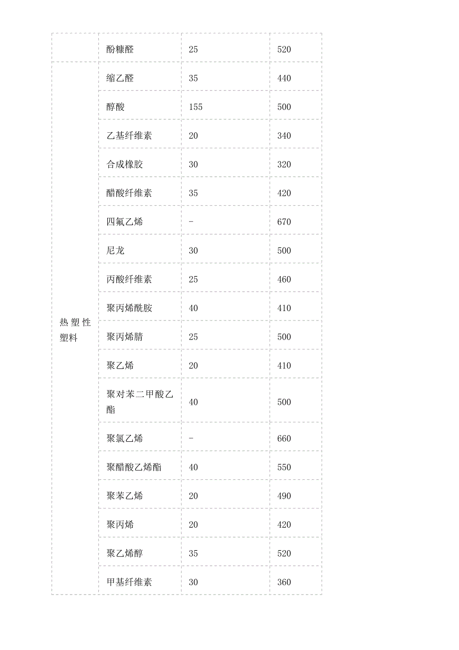 空气中粉尘爆炸极限表.doc_第2页