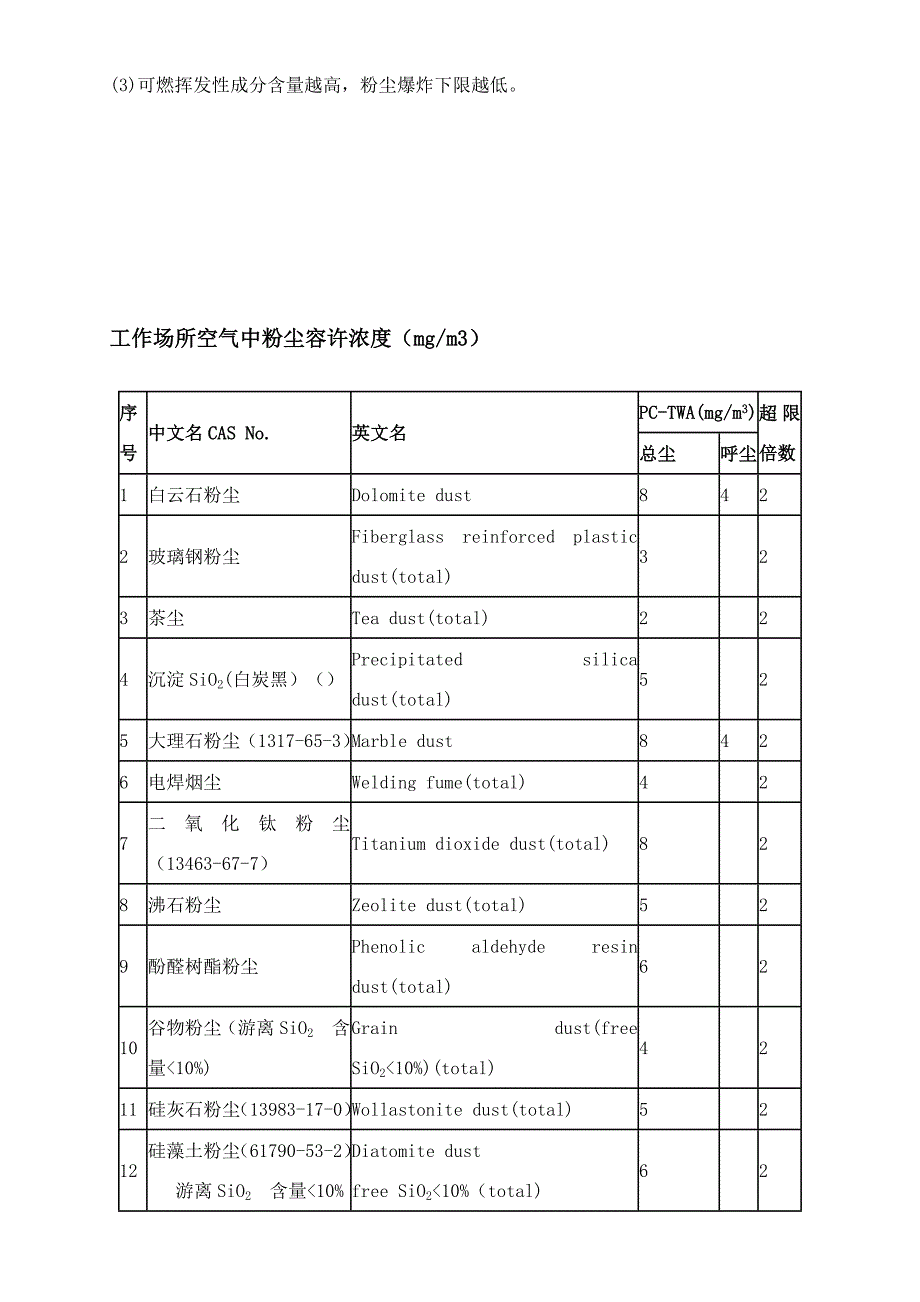 空气中粉尘爆炸极限表.doc_第4页